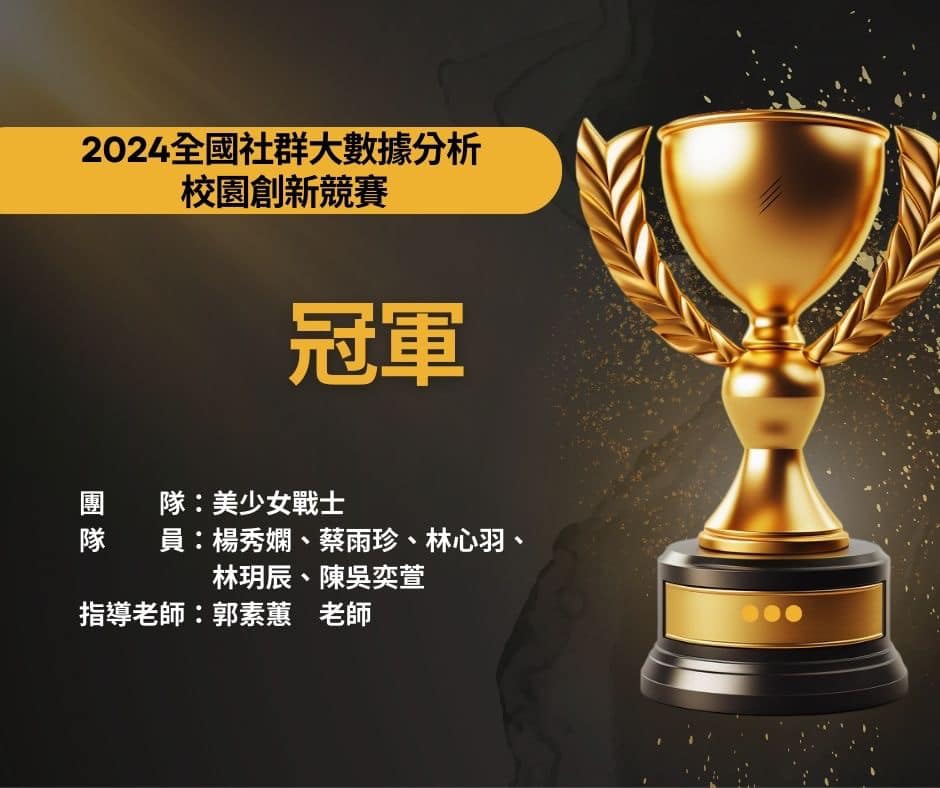 Featured image for “20241202銘傳企管系團隊「2024全國社群大數據分析校園創新競賽」中奪冠”